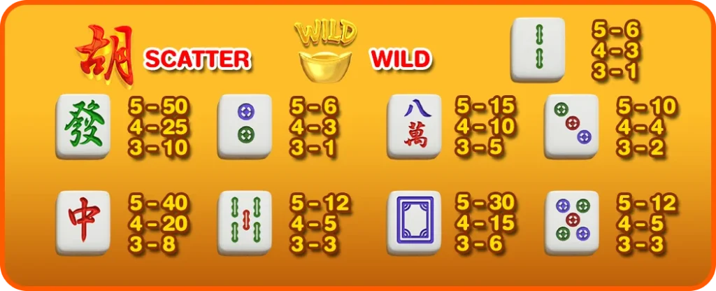 สัญลักษณ์ที่มีการจ่ายเงินรางวัลในเกม Mahjong Ways 2
